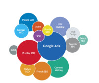 White Label International SEO, PPC, & Link Building Services