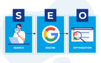 Best SEO Company in India for B2B, SaaS & Enterprise Growth