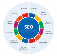 SEO Marketing Singapore